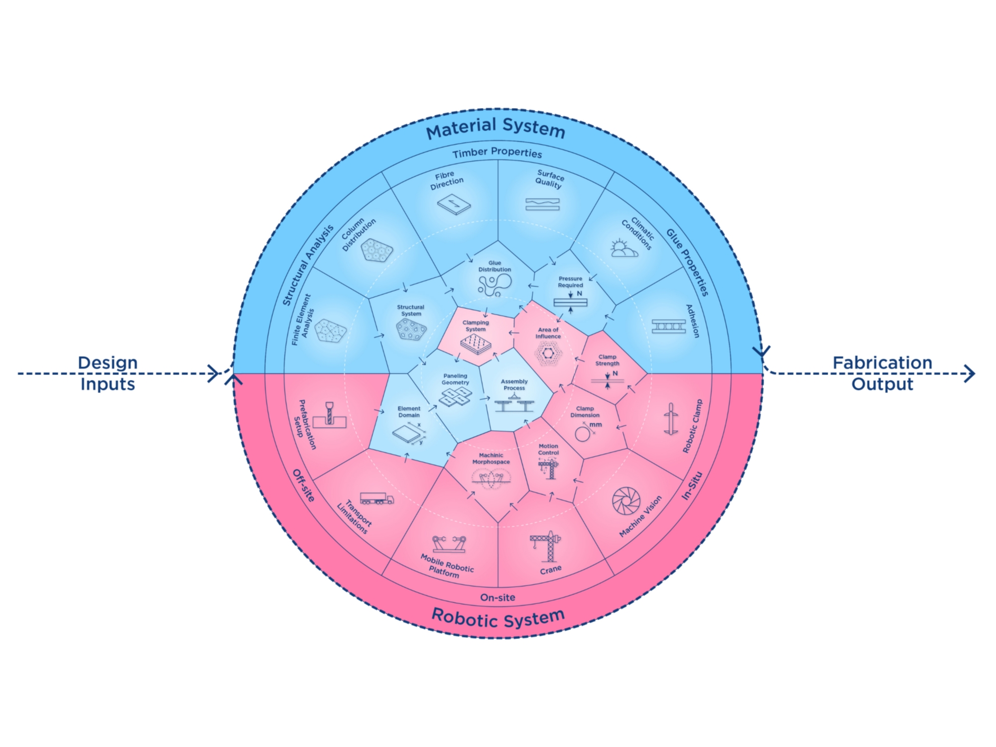 2111291_MasterThesisGrant_Co-design-diagram.jpg (2000×1500)